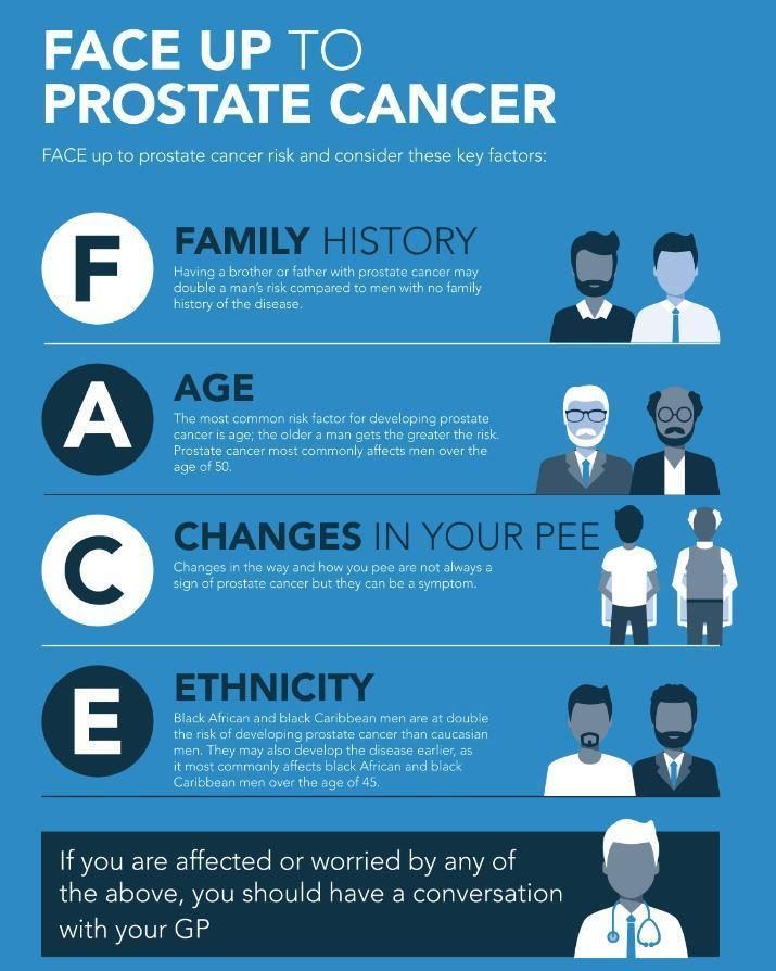 prostate-cancer-graphic-e1523348999857.jpg